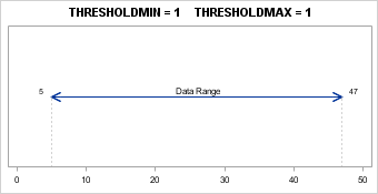 THRESHOLDMIN=1 and THRESHOLDMAX=1