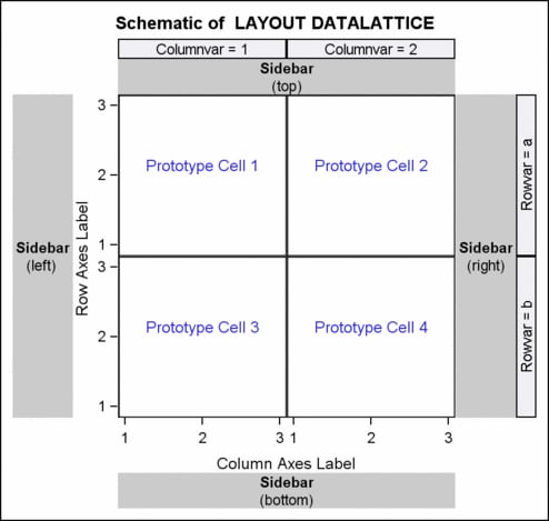 Schematic of DATALATTICE Layout