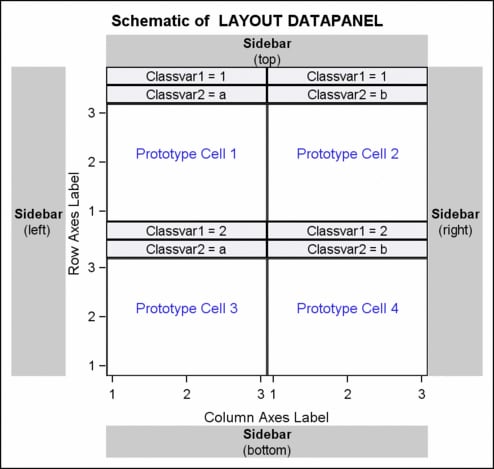Schematic of DATAPANEL Layout