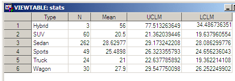 Columns for TYPE, MEAN, UCLM, and LCLM