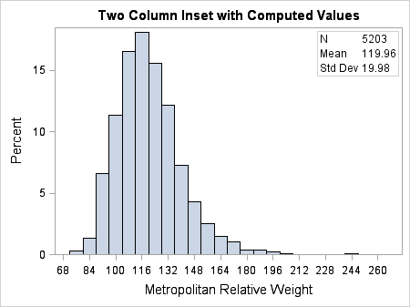 Two Column Inset with Computed Values