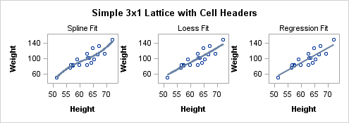 Simple 3x1 Lattice with Cell Headers