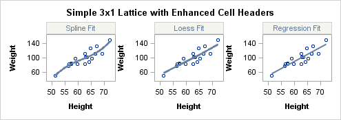 Simple 3x1 Lattice with Enhanced Cell Headers