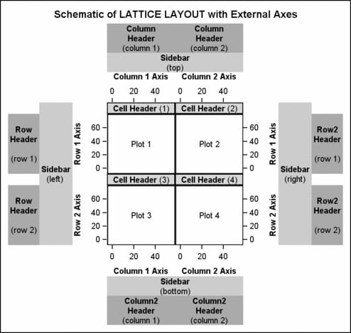 LATTICE Layout with External Axes