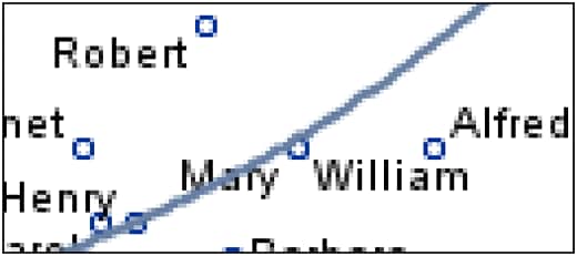 Graph with ANTITALIAS=ON and 100dpi