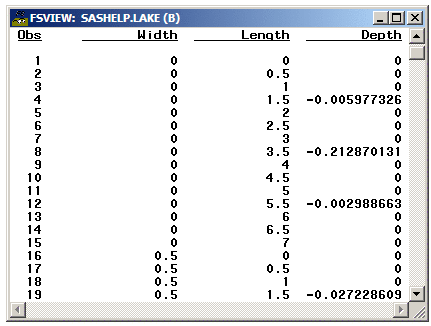 Data in SASHELP.LAKE