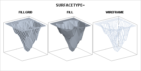 Types of Surface Plots