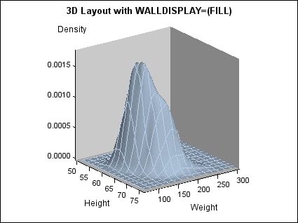 3-D Layout with WALLDISPLAY=(FILL)