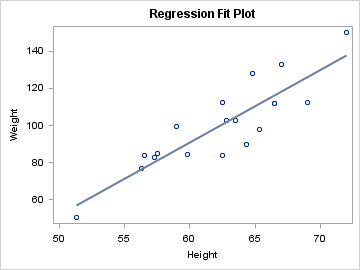 Overlaying a REGRESSIONPLOT on a SCATTERPLOT