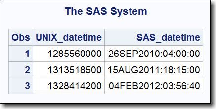 Conversion of a UNIX Datetime Value to a SAS Datetime Value