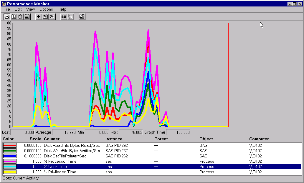 [Performance of the DATA step and the PROC SORT step]