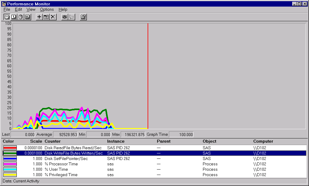 [Performance of PROC SQL with an index]