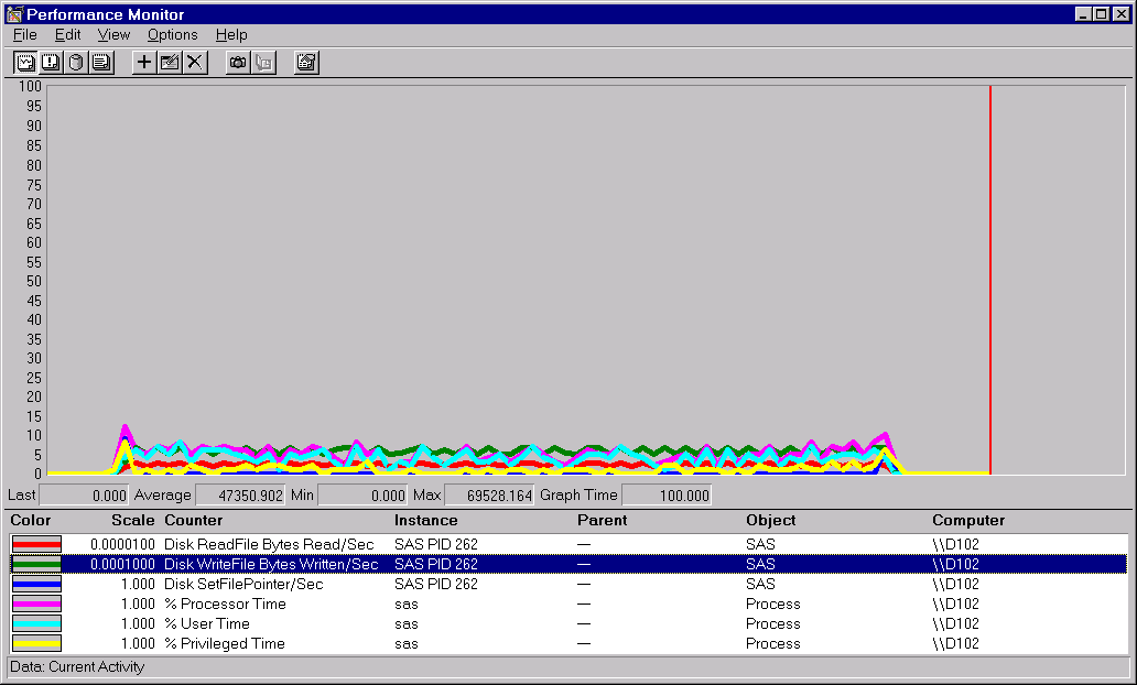 [Performance of PROC SQL without and index]