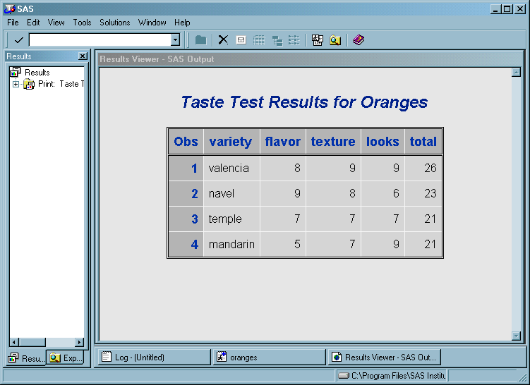 Results of submitting oranges.sas in the Results Viewer