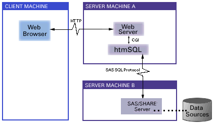 [htmSQL diagram]