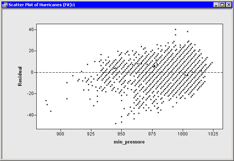 A Plot with a Reference Line