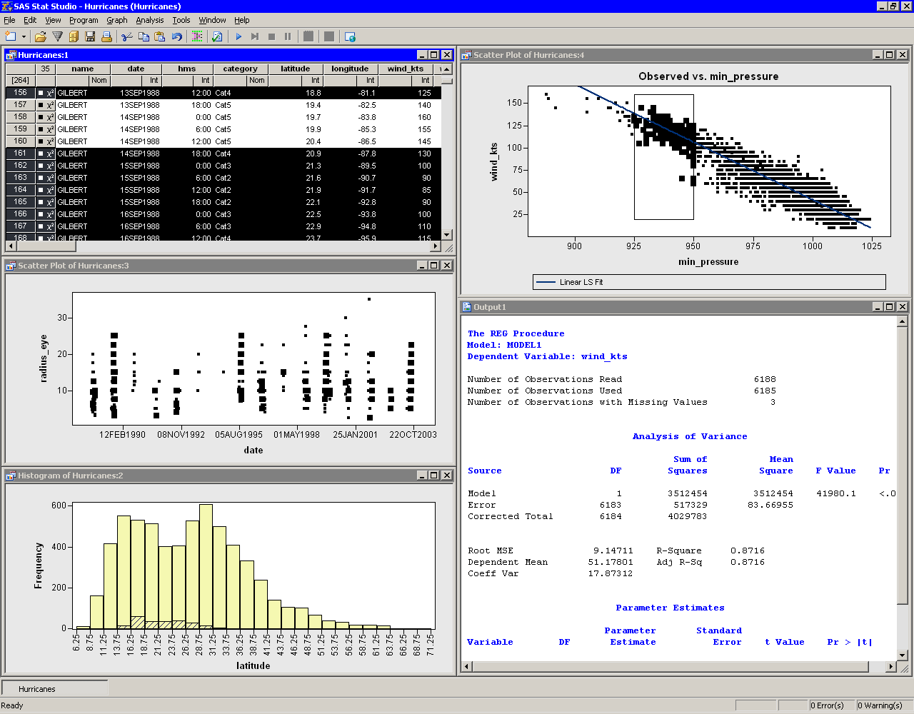 sas tools for data analysis