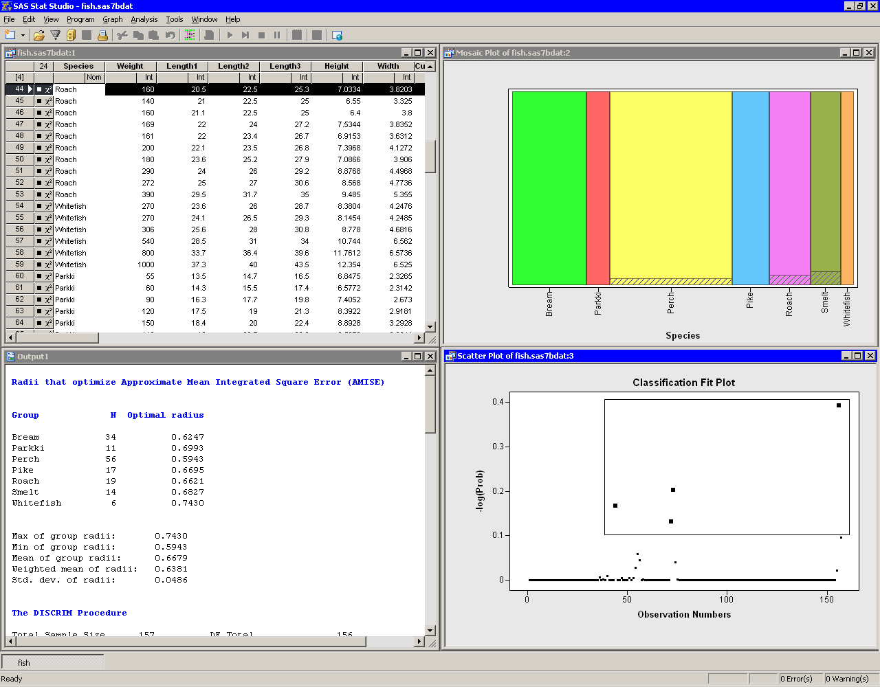 Multivariate Analysis Discriminant Analysis Example Sas Iml R