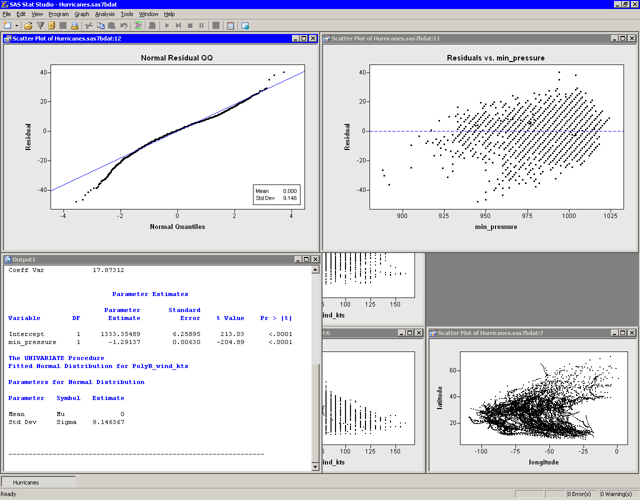 Output and Plots from Polynomial Regression