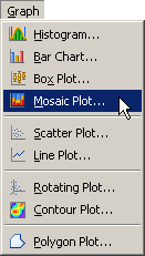 Selecting a Mosaic Plot