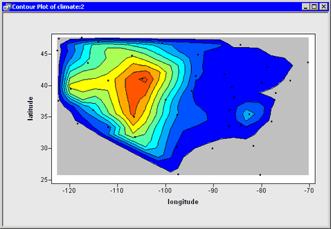 A Plot with Custom Contours