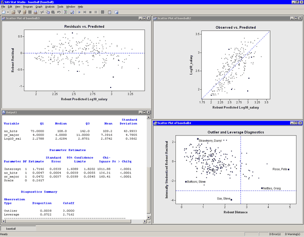 Results from the Robust Regression Analysis