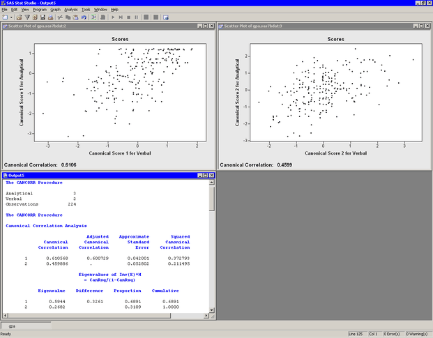 Output from a Canonical Correlation Analysis