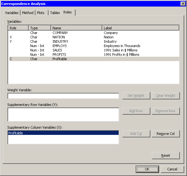 The Roles Tab