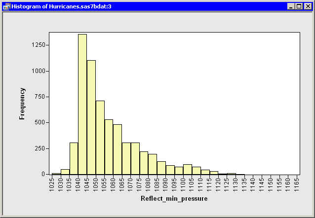 A Histogram of Reflected Data