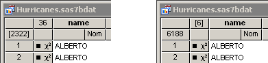 Indicating Selected Observations (Left) and Variables (Right)