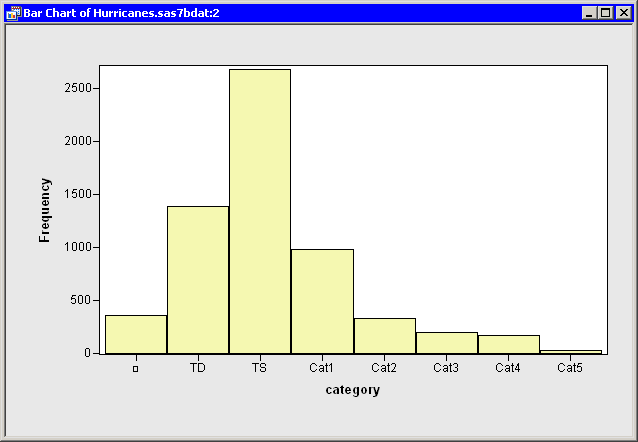 The Category Data Ordered by Data Set Position