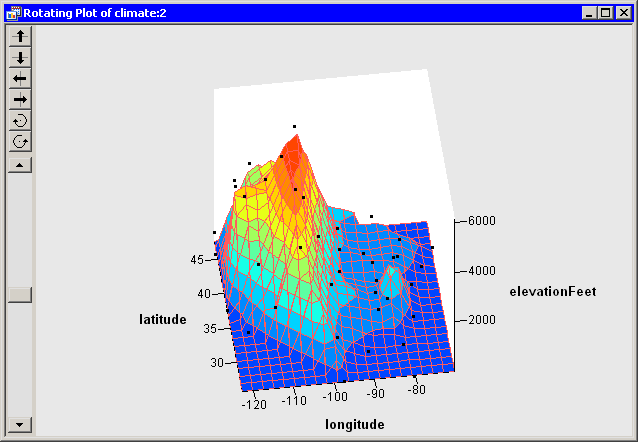 A Rotating Plot