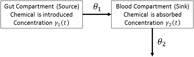 Model of Diffusion