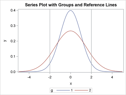 Two Curves in a Series Plot