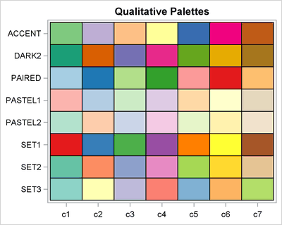 Qualitative Palettes