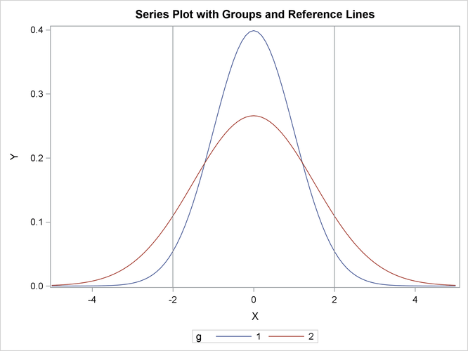 Two Curves in a Series Plot