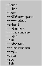Ambari File Structure