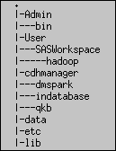 Cloudera Manager File Structure