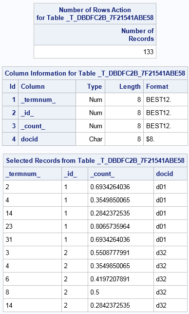 Number of observations, columns, and first 10 observations from the Parent table