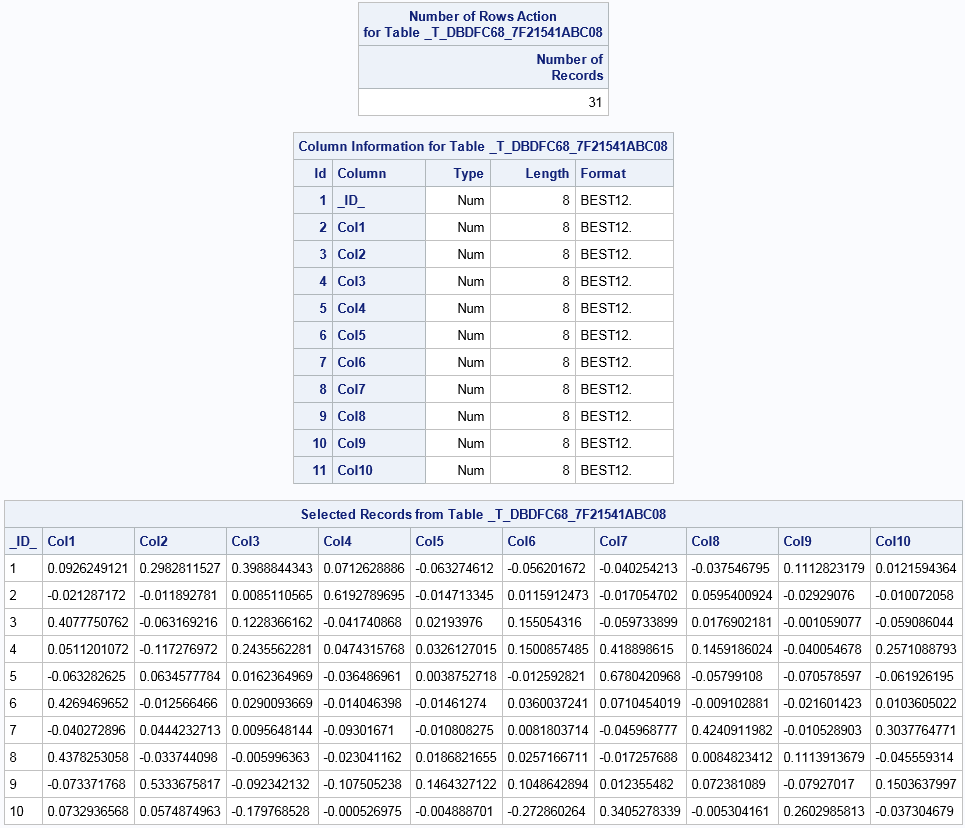 Number of observations, columns, and first 10 observations from the U table