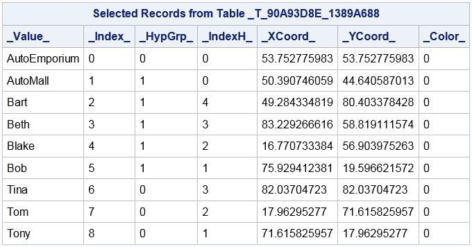 Sample _TEMPHYPGRP_ table