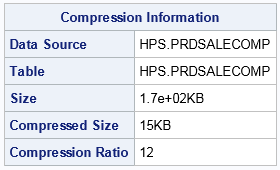Compression information for the compressed form