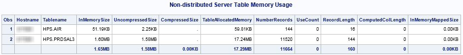 Non-distributed server memory use