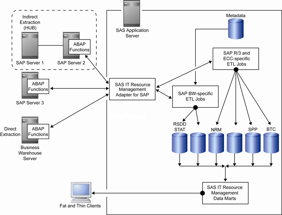Solution Architecture