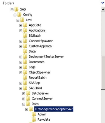 SAS Environment Folder Structure