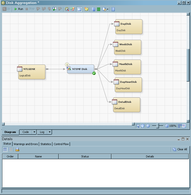 Process Flow of an Aggregation Job in the Job Editor Window