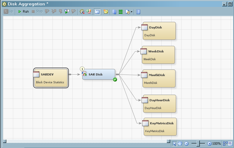 SAR Disk Job in the Process Flow Diagram