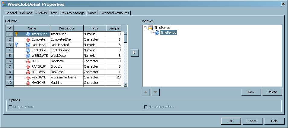 Indexes tab of an aggregation table