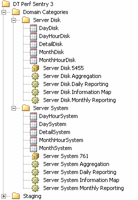 Default location of objects created by the Adapter Setup wizard for aggregating, creating information maps, and reporting on the staged data