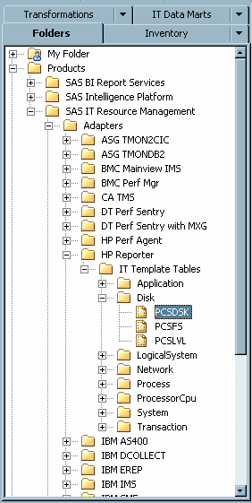 Template Tables for Disk Performance of the HP Reporter Adapter